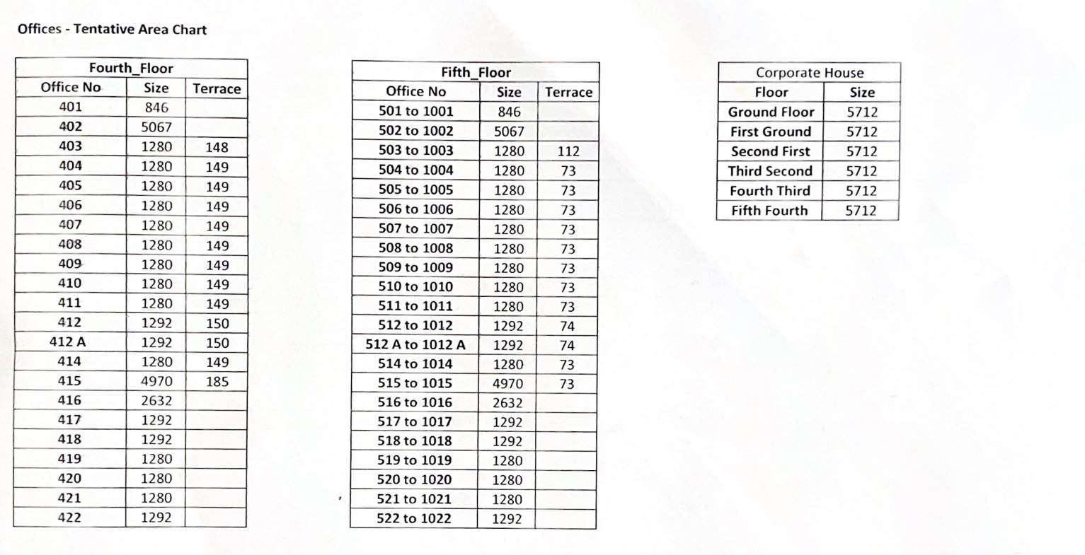 The Keshavbaug Capital - Sp Property Advisors, Ahmedabad